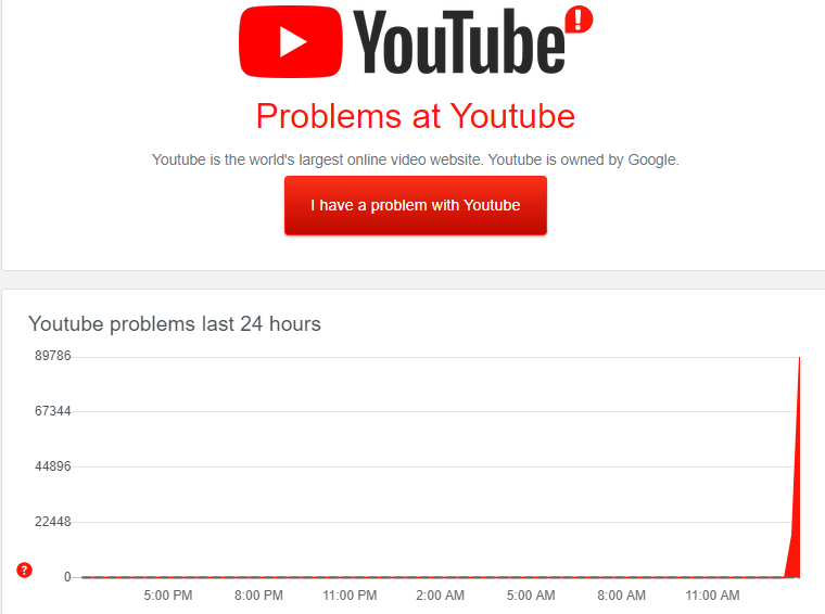 YouTube не працює