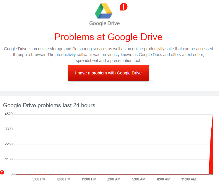 Googlе Drive не працює