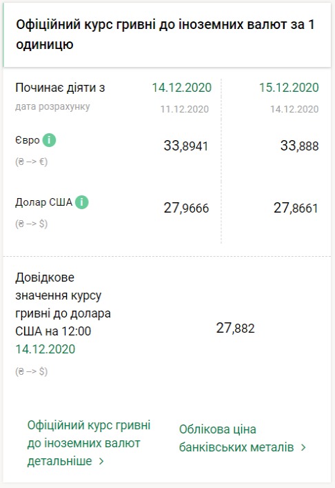 Курс валют в Україні. Інфографіка: bank.gov.ua