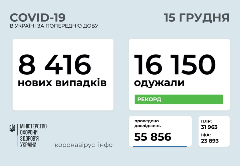 Рекордное количество украинцев выздоровело от коронавируса за сутки. Инфографика: Максим Степанов у Facebook