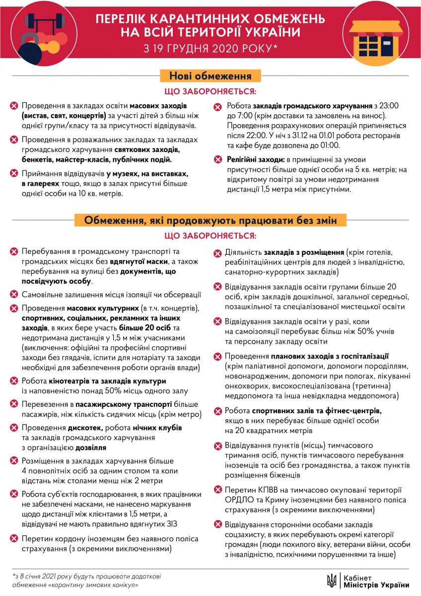 Новые карантинные ограничения начали действовать в Украине. Инфографика: Правительственный портал