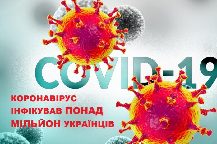 Коронавирус инфицировал свыше миллиона украинцев, за сутки — еще 11 тыс. 490