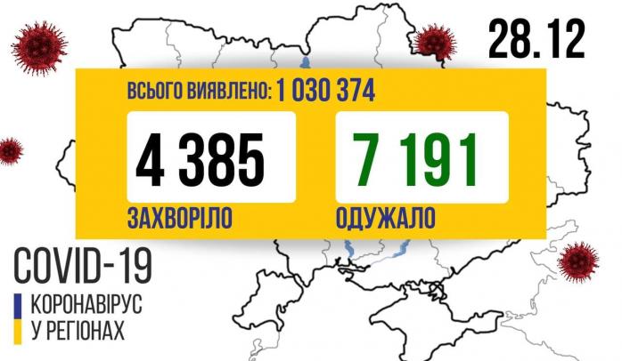 Коронавирус в Украине вернулся к показателям октября
