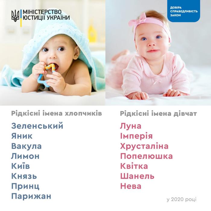 Детям в Украине выбрали ряд оригинальных имен, фото: Минюст