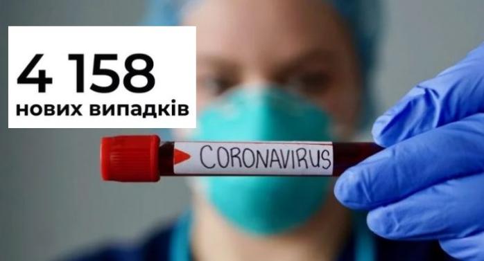 Смертність від коронавірусу за добу становила 73 особи, захворіло 170 дітей