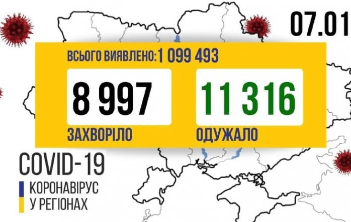 Коронавірус в Україні інфікував ще майже 9 тис. осіб, зафіксовано 148 смертей