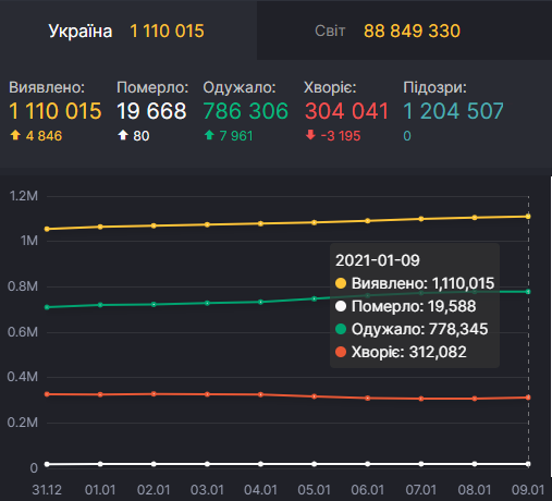 Коронавірус в Україні / РНБО