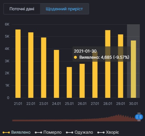 Коронавірус в Україні: РНБО