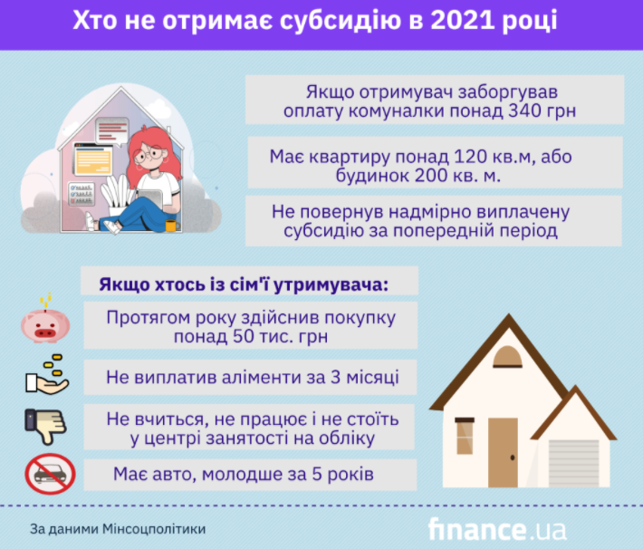 Хто не отримає субсидію в 2021 році. Інфографіка: Finance.ua