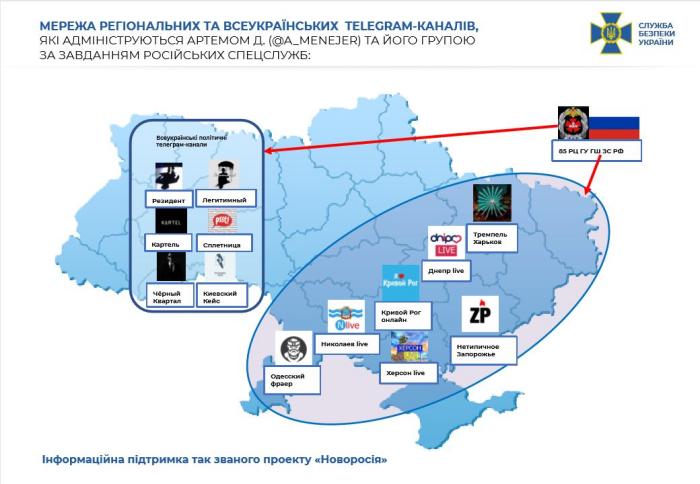 Російські спецслужби активно використовують Telegram-канали, інфографіка: СБУ