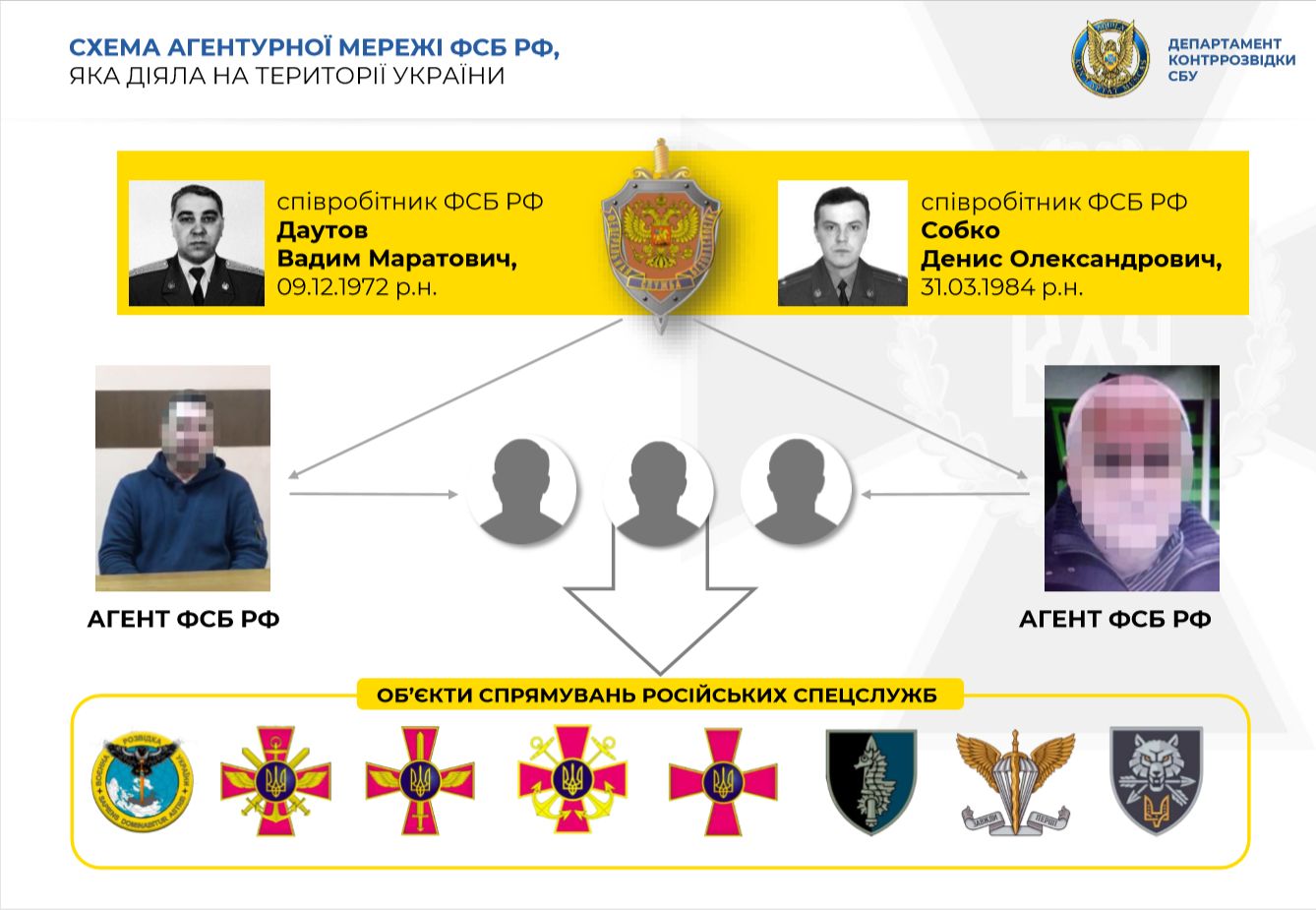 Сеть агентов ФСБ разоблачили в Украине. Фото: СБУ