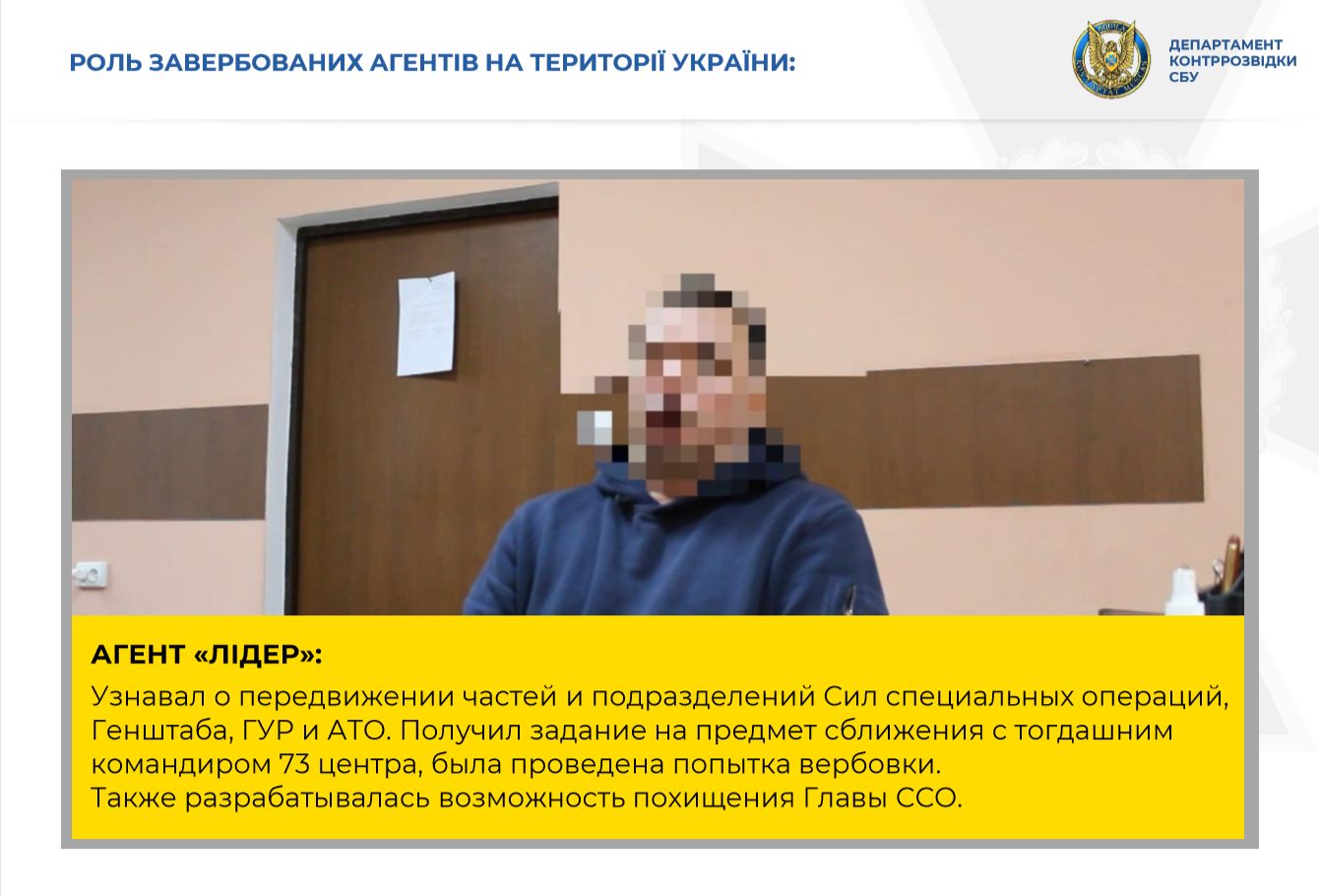 Мережу агентів ФСБ викрили в Україні. Фото: СБУ