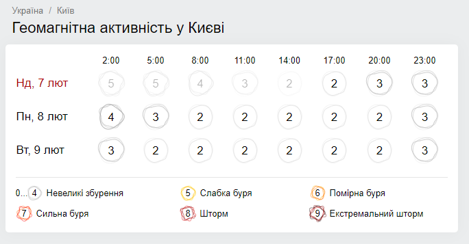 Геомагнитная обстановка. Инфографика: Gismeteo