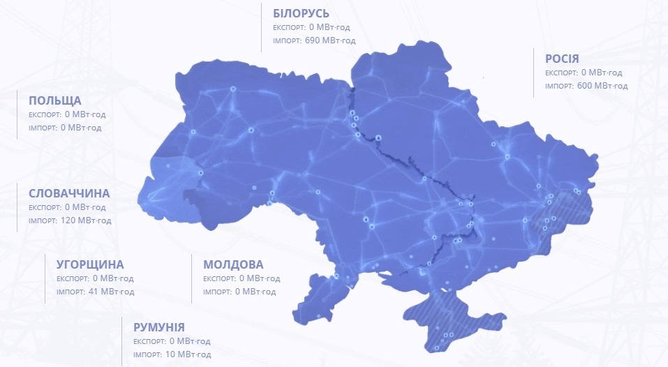 Імпорт струму з Росії в Україну збільшився. Карта: «Укренерго»
