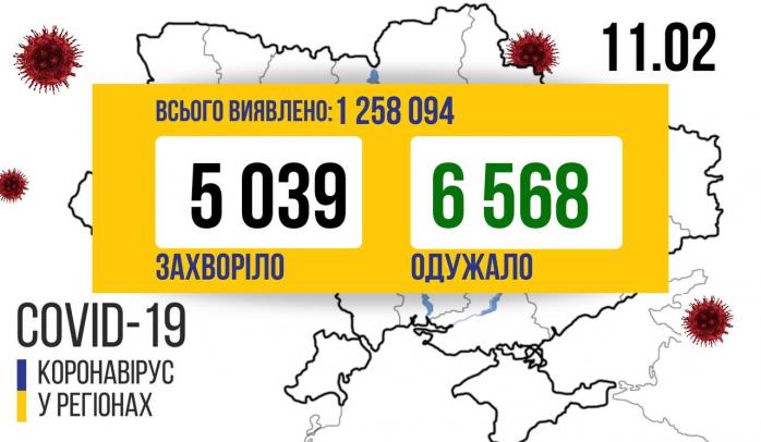 Коронавирус инфицировал еще 5 тыс. украинцев, COVID-смертность достигла 24 тыс. человек
