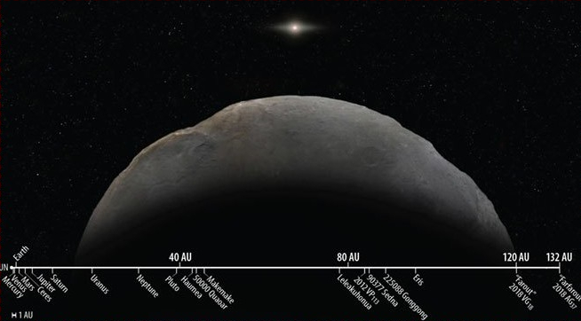 Відстань до найвіддаленішого об’єкта Сонячної системи виміряли вчені. Фото: New Atlas