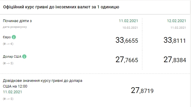 Курс гривны в Украине. Инфографика: bank.gov.ua