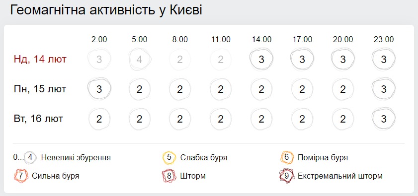 Геомагнитная обстановка. Скриншот: Gismeteo