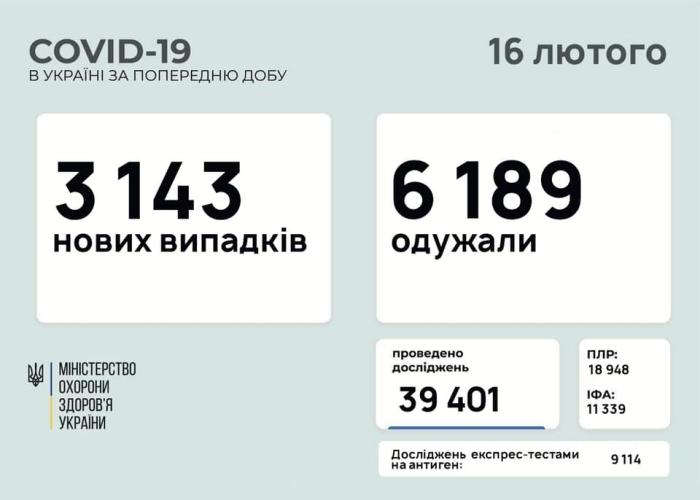 Коронавірус в Україні, інфографіка: Максим Степанов