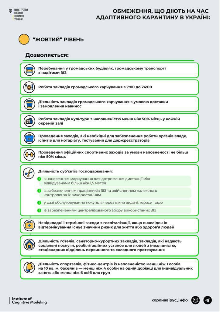 Адаптивный карантин действует в Украине с 24 февраля. Инфографика: Коронавирус.Инфо