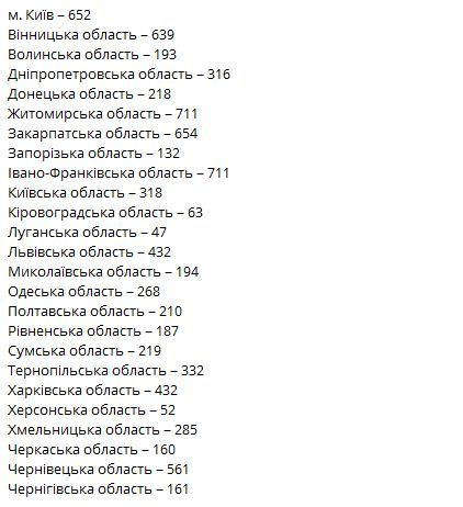 Україна в топ-10 захворюваності на коронавірус у Європі — новий COVID-спалах