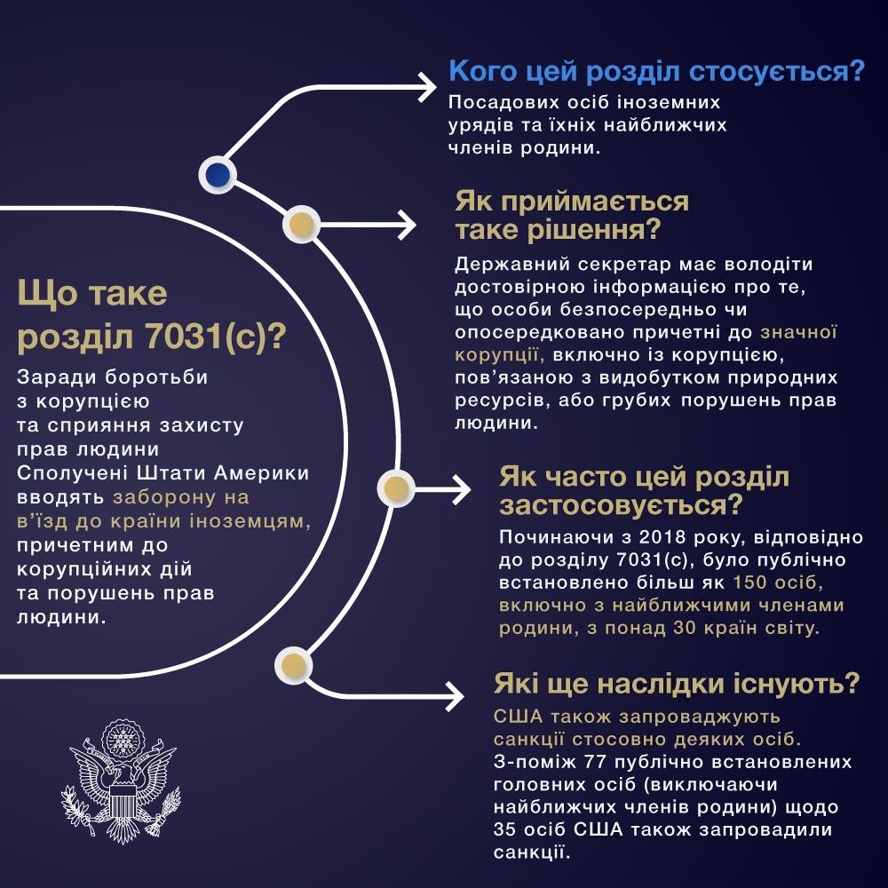 Санкції проти Коломойського. Інфографіка: Facebook