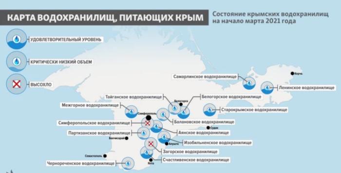 Водосховища, які живлять Крим, інфографіка: «Крим.Реалії»