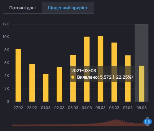 Коронавірус в Україні. Інфографіка: РНБО