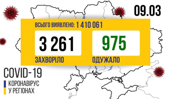 Коронавирус в Украине. Фото: Telegram