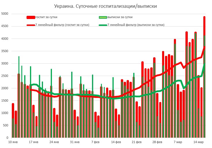 Коронавирус в Украине, инфографика: Evgeny Istrebin