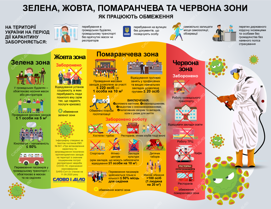 Карантин в Украине. Инфографика: Слово и дело