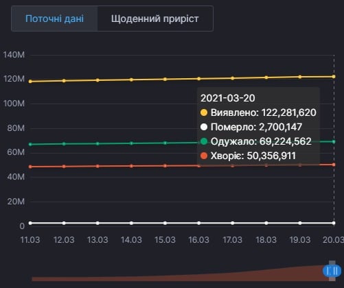 Коронавірус в Україні. Інфографіка: МОЗ, РНБО