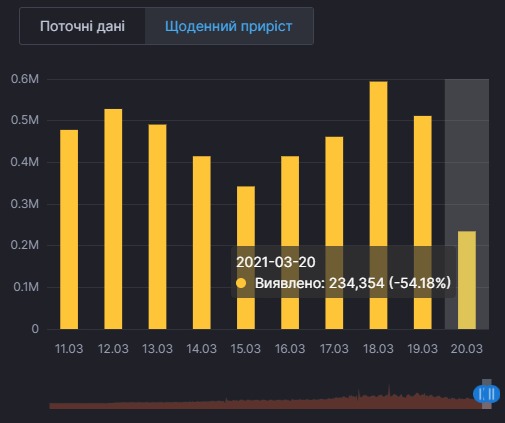 Коронавірус в Україні. Інфографіка: РНБО