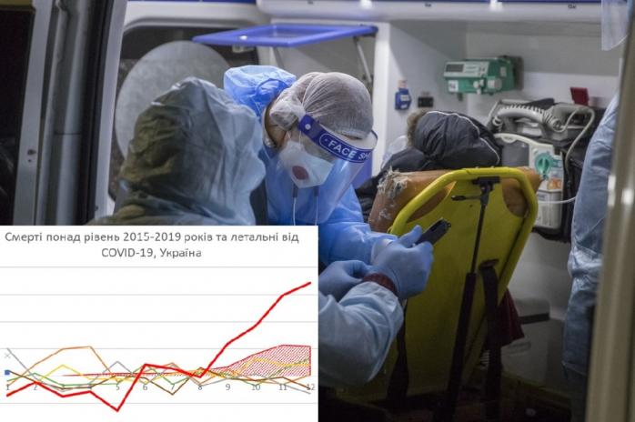 Смертність від COVID-19 в Україні порівняли з летальністю у 2015-2020 роках