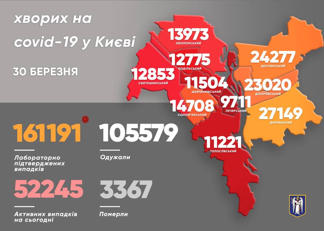 У Києві вже понад 52 тис. активних COVID-хворих. Карта: КМДА