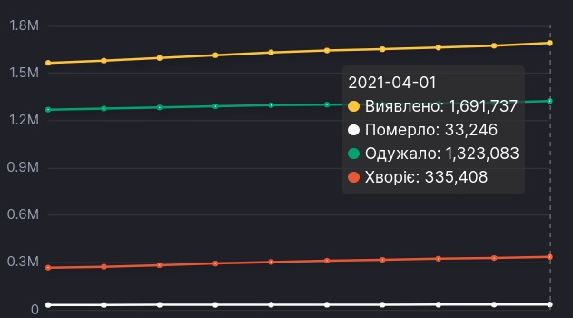 Коронавірус в Україні, інфографіка: РНБО