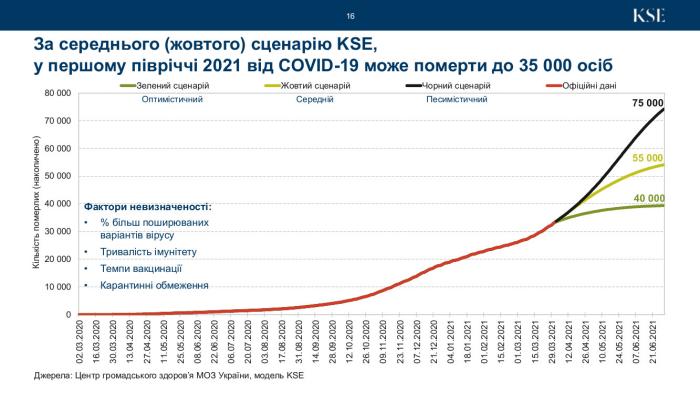 Коронавірус в Україні, інфографіка: KSE