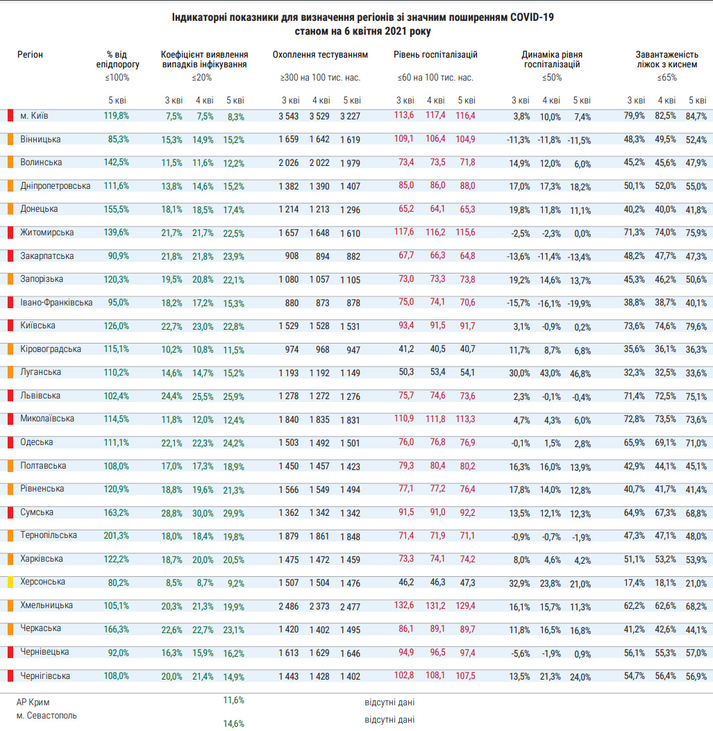 Таблиця: МОЗ