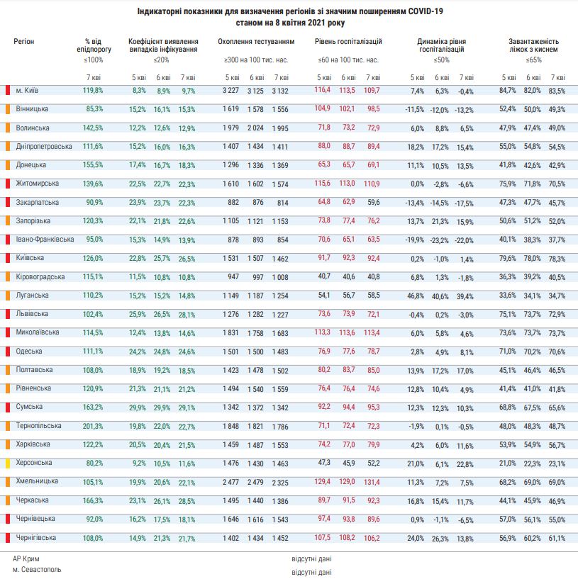 Показатели регионов по коронавирусу по состоянию на 8 апреля, данные — Минздрав