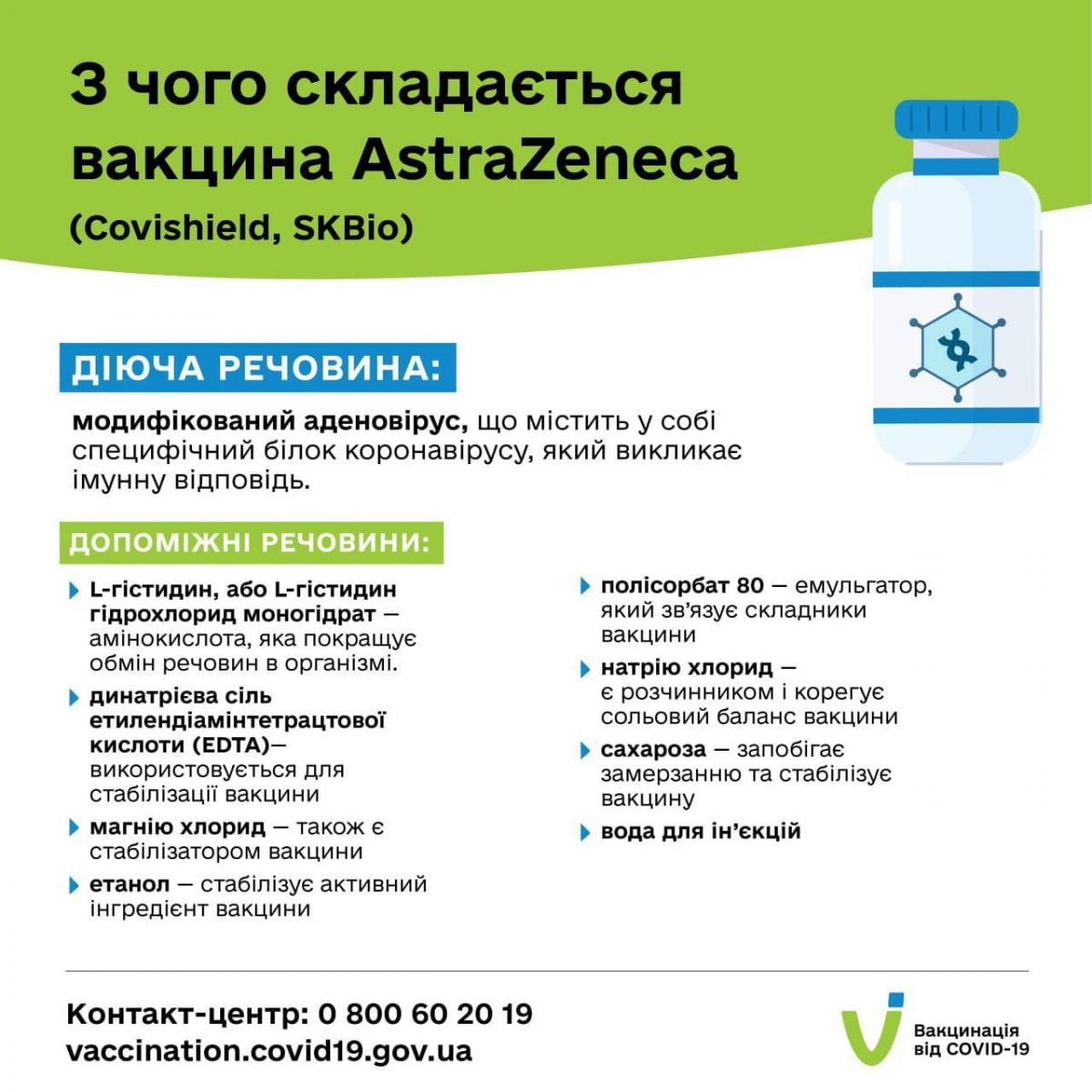 Минздрав рассказал украинцам о составе COVID-вакцин. Инфографика: Минздрав