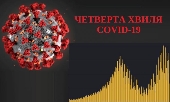 Коли Україну накриє четверта хвиля COVID-19 - прогноз епідеміолога