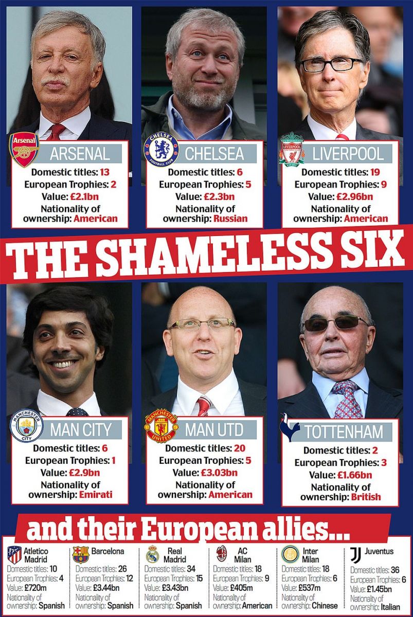 Брехуни і змії, які плюють в обличчя — реакція на війну УЄФА і Суперліги, фото — Daily Mail