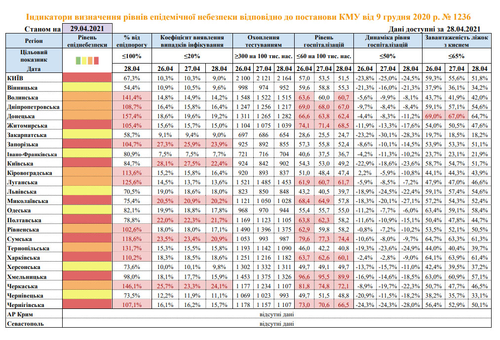 Карантинні зони в Україні оновило МОЗ. Інфографіка: МОЗ