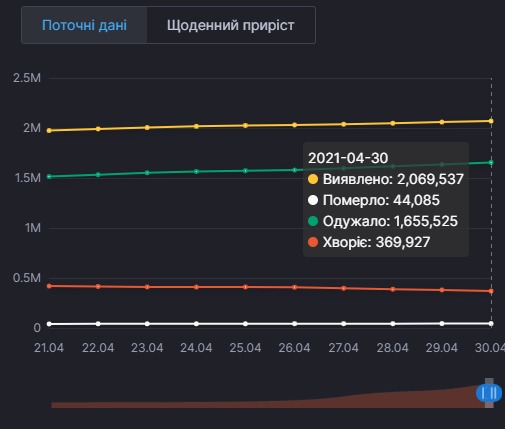 Коронавірус в Україні. Інфографіка: РНБО