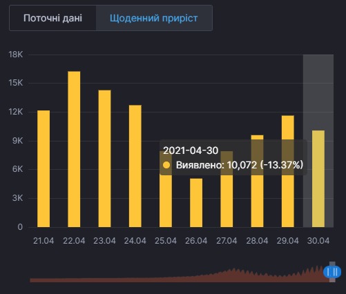 Коронавірус в Україні. Інфографіка: РНБО