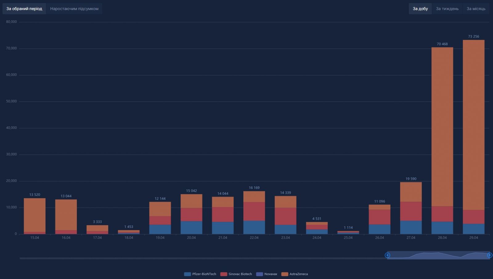 Коронавірус в Україні. Інфографіка: РНБО