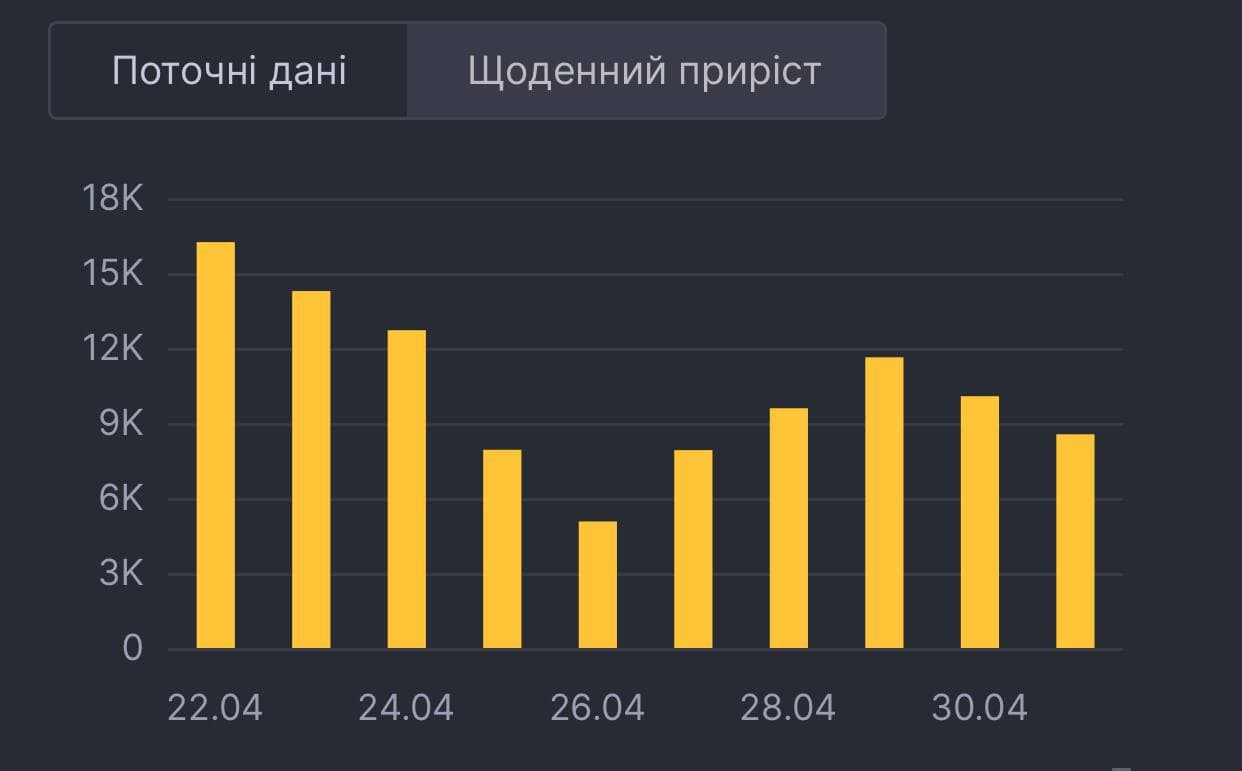 Коронавирус в Украине. Статистика: СНБО