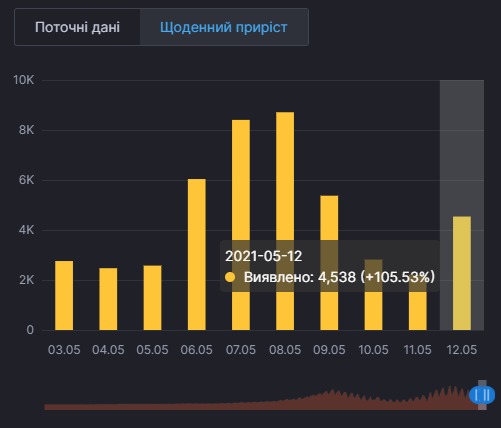 Инфографика: СНБО