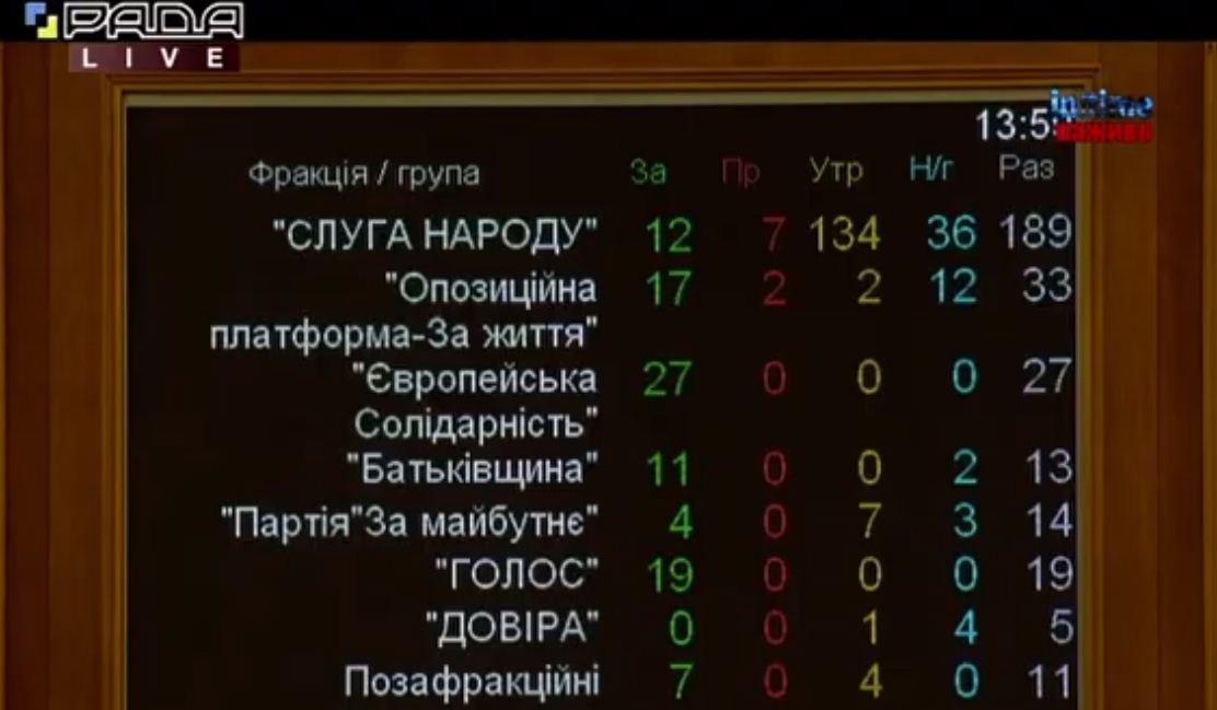 Голосование по ВСК по делу "вагнеровцев", проект оппозиции