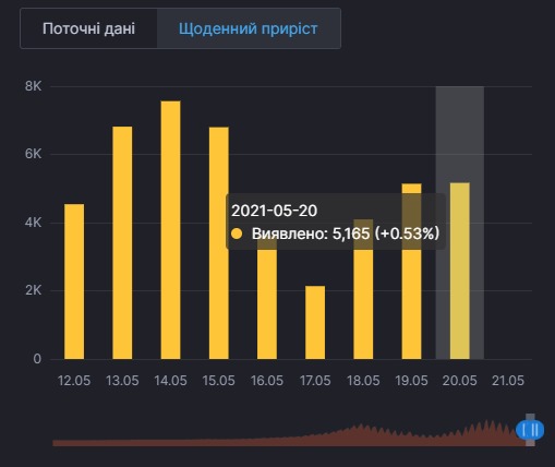 Коронавірус в Україні. Інфографіка: МОЗ, РНБО